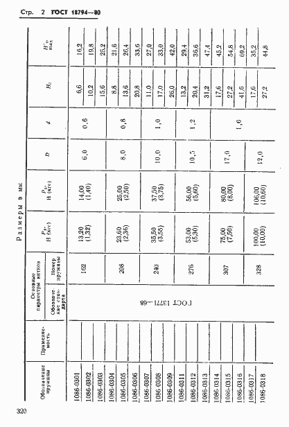 Страница 2 ГОСТ 18794-80