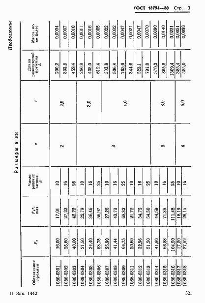 Страница 3 ГОСТ 18794-80