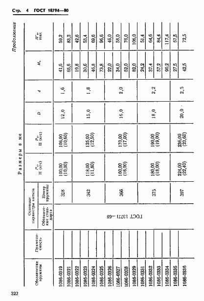Страница 4 ГОСТ 18794-80