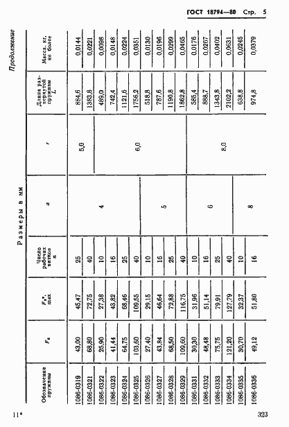 Страница 5 ГОСТ 18794-80