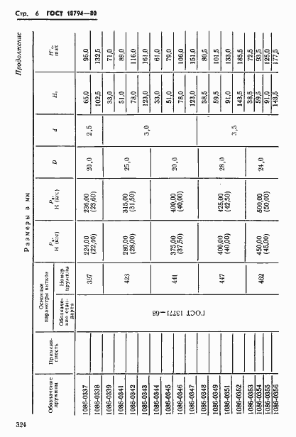 Страница 6 ГОСТ 18794-80