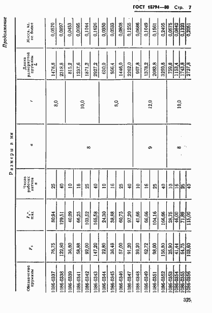 Страница 7 ГОСТ 18794-80