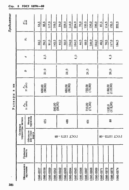 Страница 8 ГОСТ 18794-80