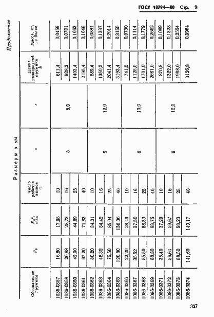 Страница 9 ГОСТ 18794-80