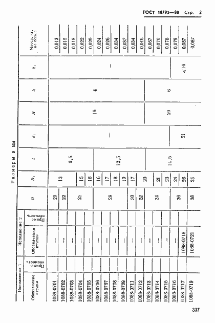 Страница 2 ГОСТ 18795-80