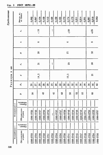 Страница 3 ГОСТ 18795-80