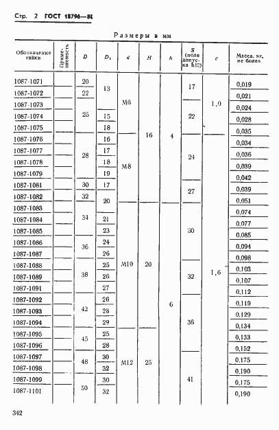 Страница 2 ГОСТ 18796-80
