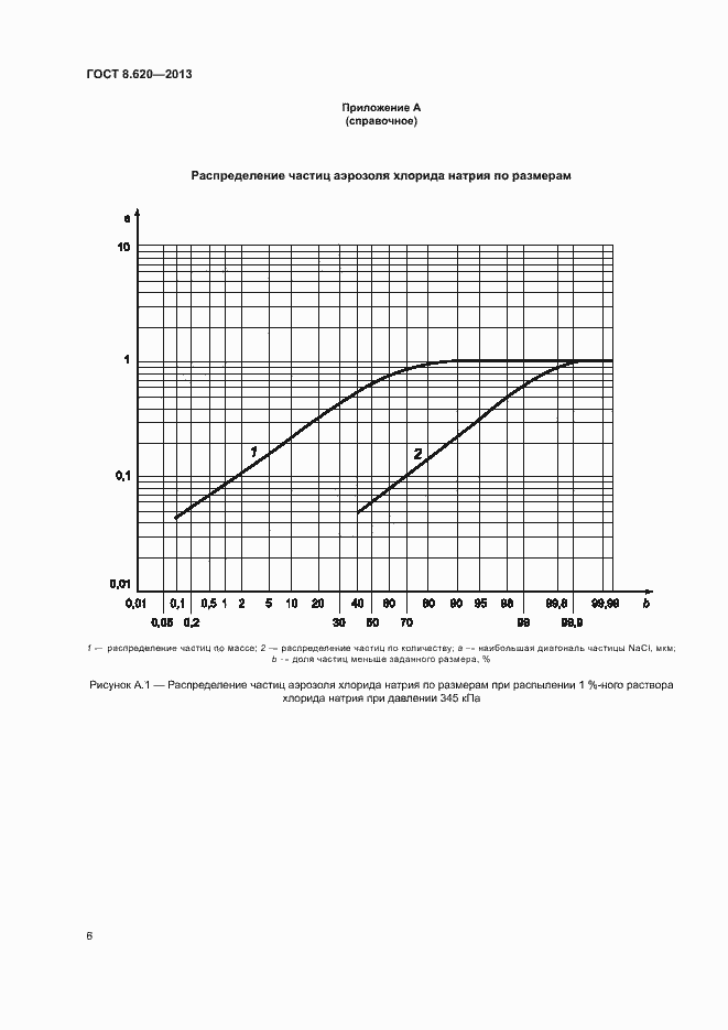 Страница 8 ГОСТ 8.620-2013
