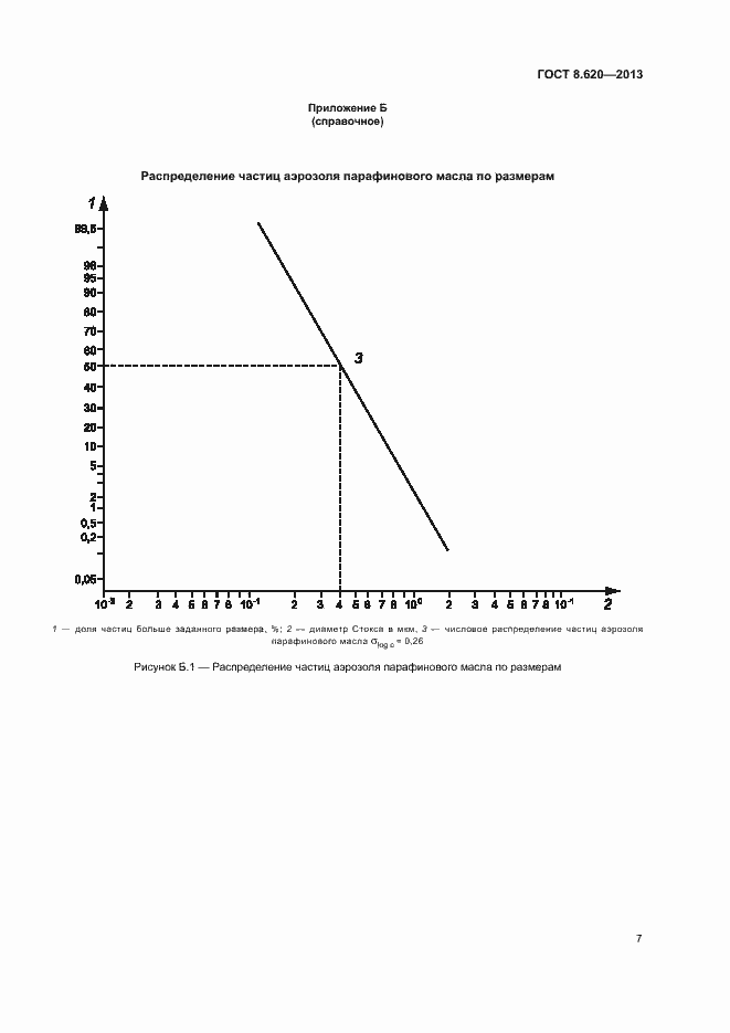 Страница 9 ГОСТ 8.620-2013
