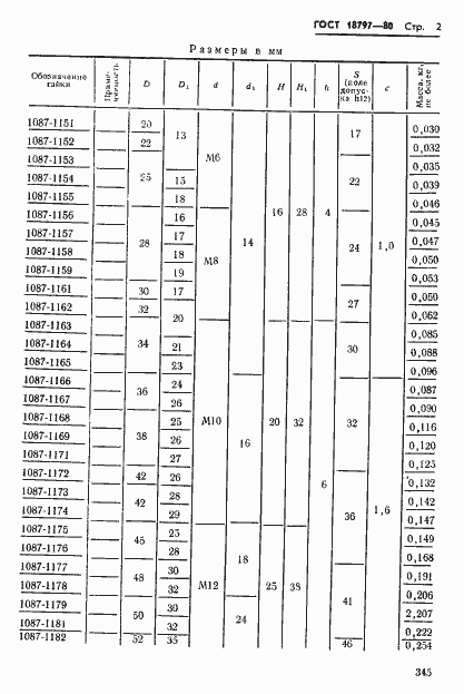 Страница 2 ГОСТ 18797-80