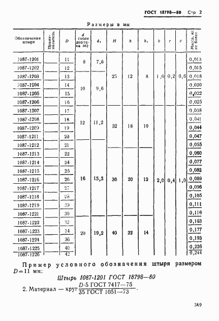 Страница 2 ГОСТ 18798-80