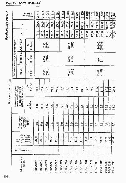 Страница 13 ГОСТ 18799-80