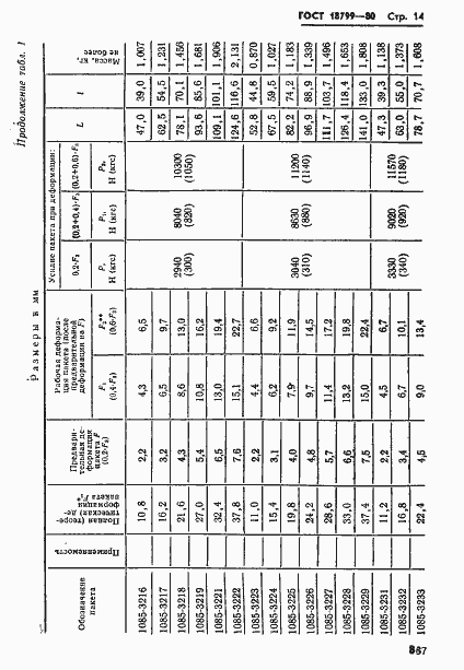 Страница 14 ГОСТ 18799-80