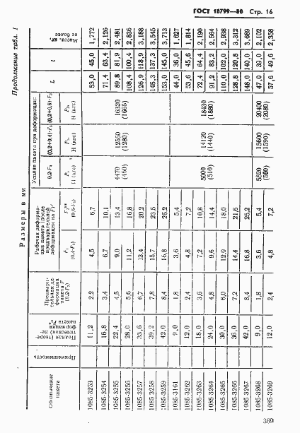 Страница 16 ГОСТ 18799-80