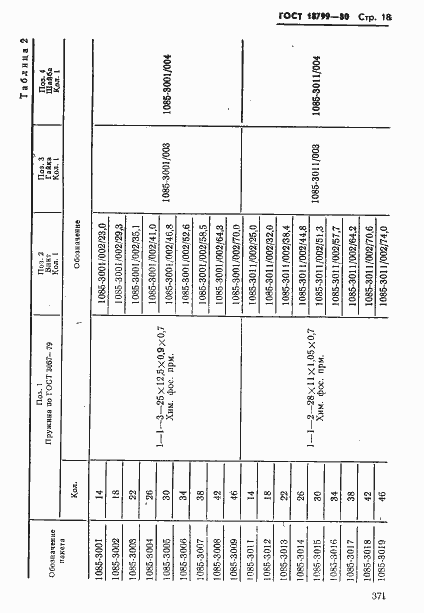 Страница 18 ГОСТ 18799-80