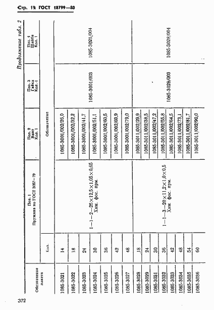Страница 19 ГОСТ 18799-80