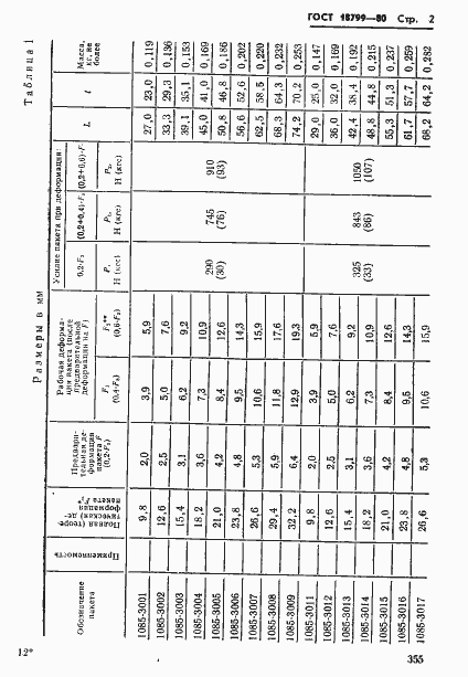 Страница 2 ГОСТ 18799-80