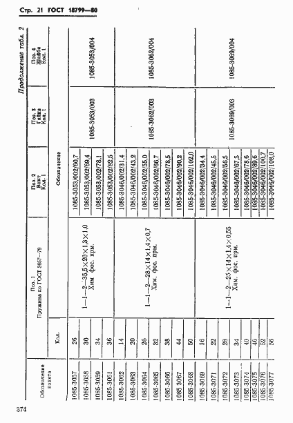 Страница 21 ГОСТ 18799-80