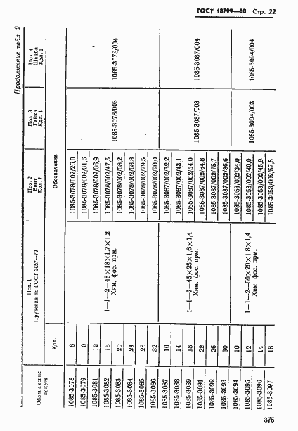 Страница 22 ГОСТ 18799-80