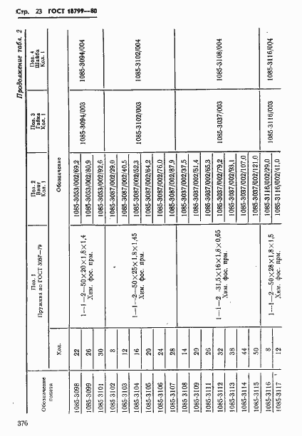 Страница 23 ГОСТ 18799-80