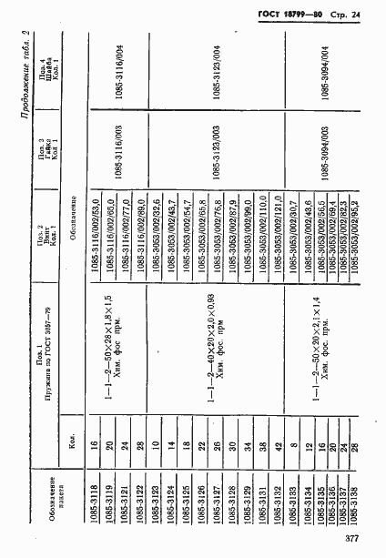 Страница 24 ГОСТ 18799-80