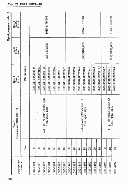 Страница 27 ГОСТ 18799-80