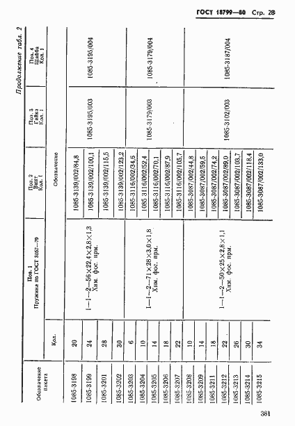 Страница 28 ГОСТ 18799-80