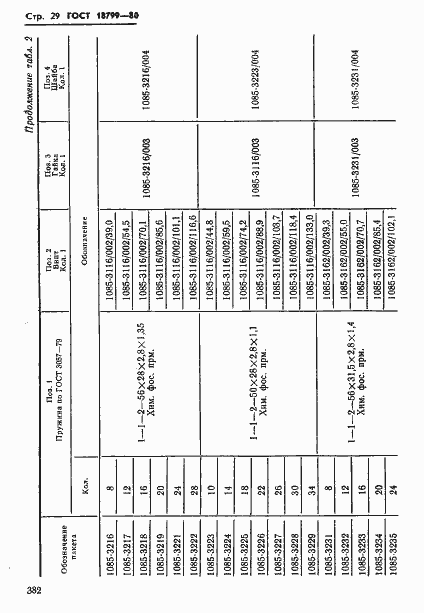 Страница 29 ГОСТ 18799-80