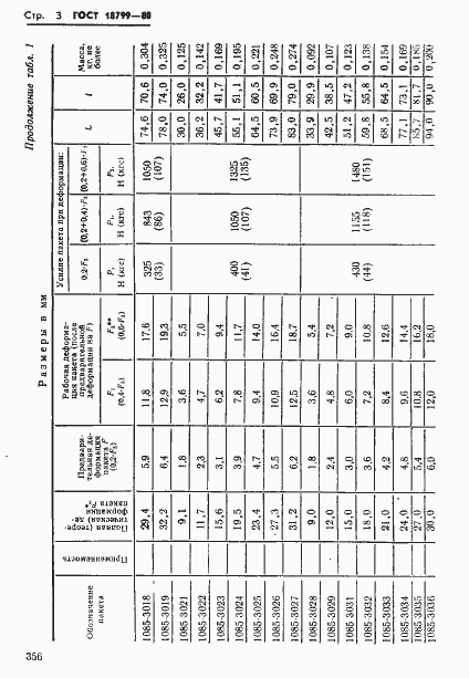 Страница 3 ГОСТ 18799-80