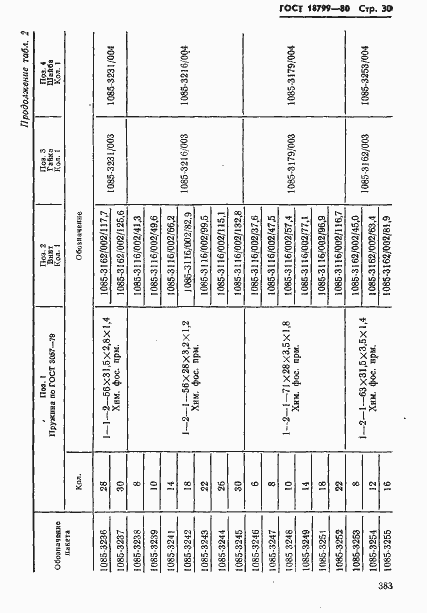Страница 30 ГОСТ 18799-80