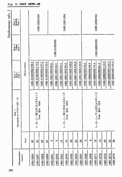 Страница 31 ГОСТ 18799-80