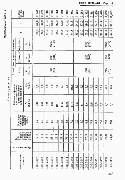Страница 4 ГОСТ 18799-80