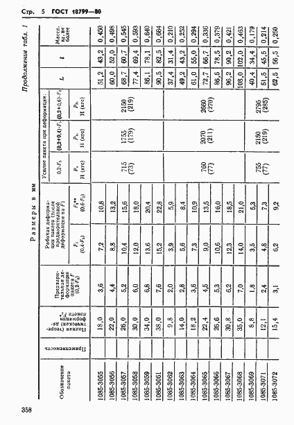 Страница 5 ГОСТ 18799-80