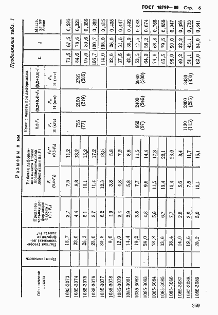 Страница 6 ГОСТ 18799-80
