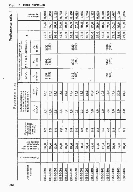 Страница 7 ГОСТ 18799-80