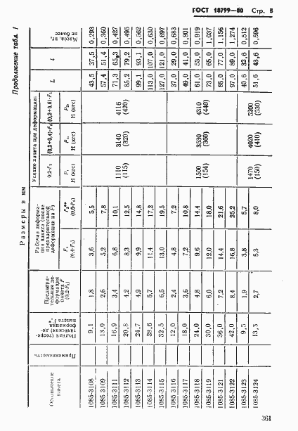 Страница 8 ГОСТ 18799-80