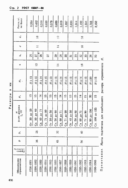 Страница 2 ГОСТ 18807-80