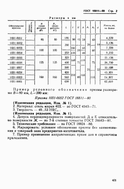 Страница 2 ГОСТ 18811-80