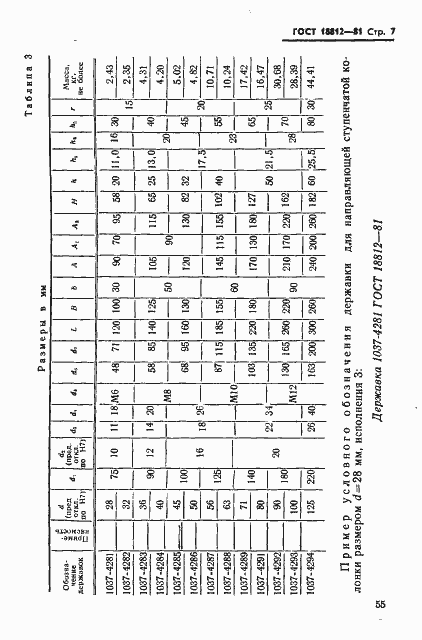Страница 7 ГОСТ 18812-81