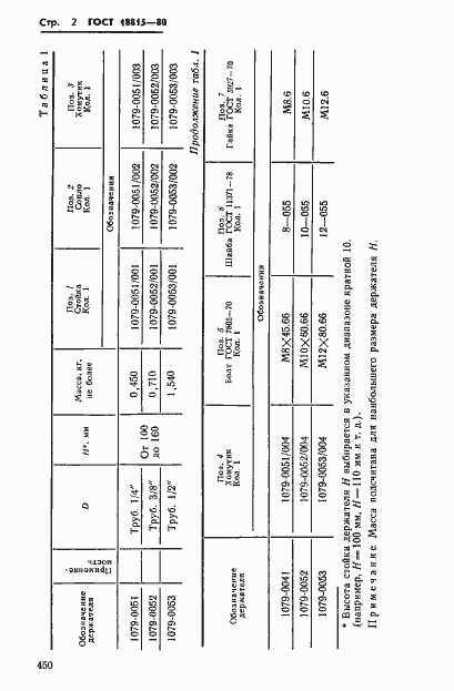 Страница 2 ГОСТ 18815-80