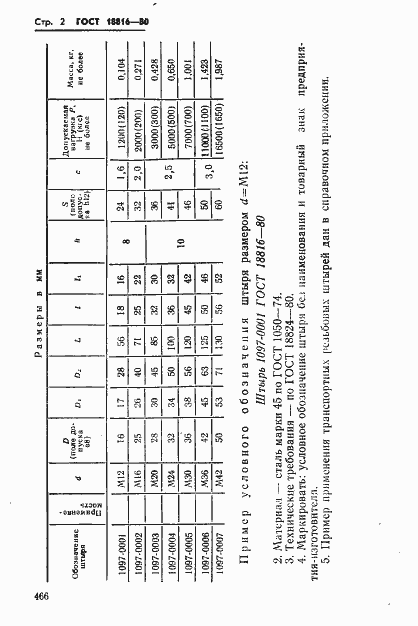 Страница 2 ГОСТ 18816-80