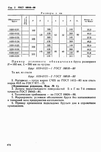 Страница 2 ГОСТ 18818-80