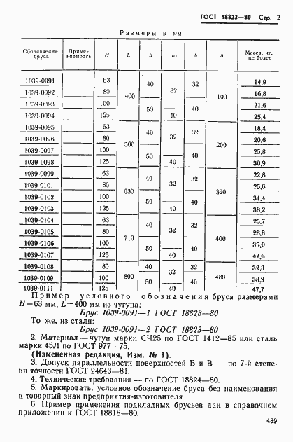 Страница 2 ГОСТ 18823-80
