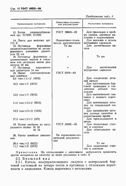 Страница 12 ГОСТ 18825-84