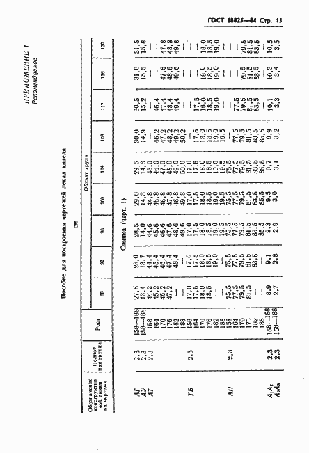 Страница 15 ГОСТ 18825-84
