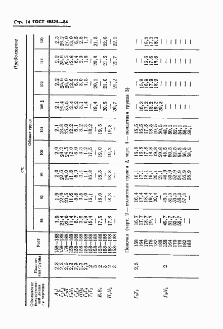 Страница 16 ГОСТ 18825-84