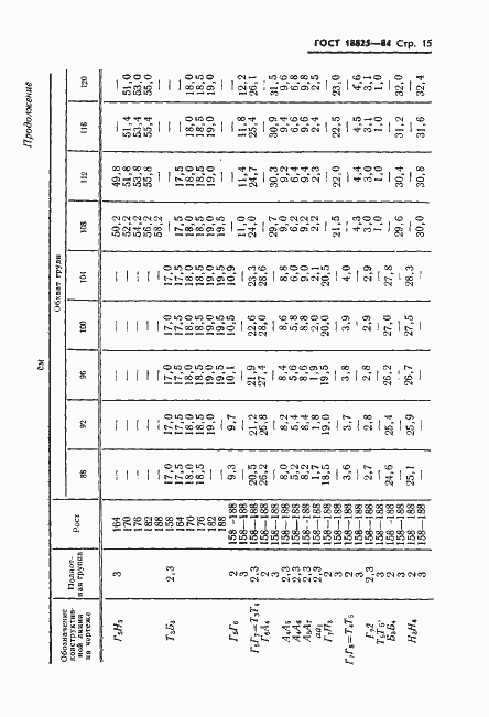 Страница 17 ГОСТ 18825-84