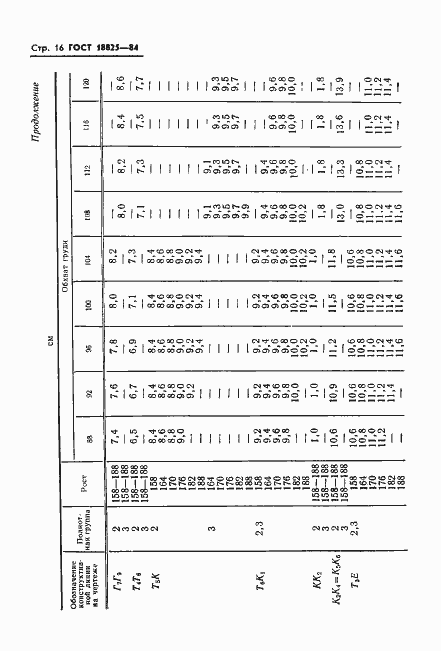 Страница 18 ГОСТ 18825-84