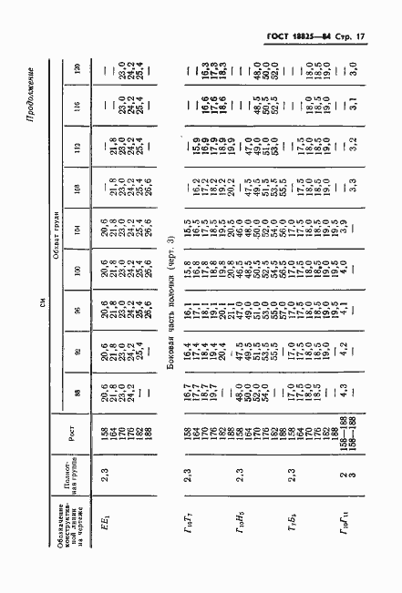 Страница 19 ГОСТ 18825-84