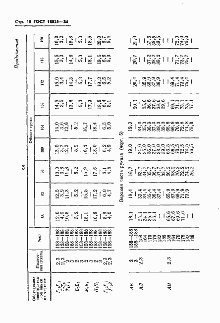 Страница 20 ГОСТ 18825-84